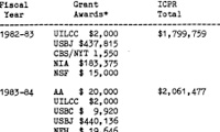 1989 report of ICPSR Review Committee