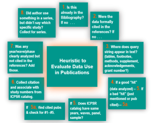 Diagram outlining 8 steps in the heuristic evaluation of data use in publications