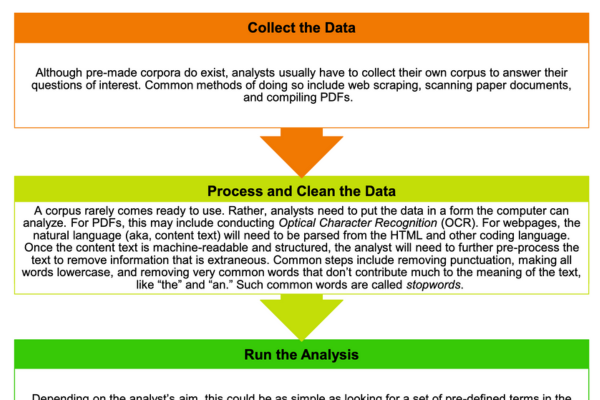 Build Your Data Skills | ICPSR