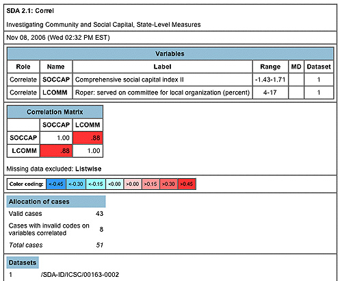 Screenshot of SDA correlation analysis results.