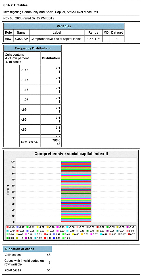 Screenshot of SDA analysis results example.