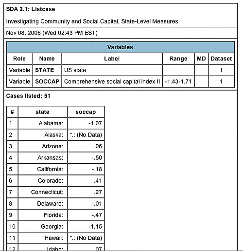 Screenshot of SDA analysis results.