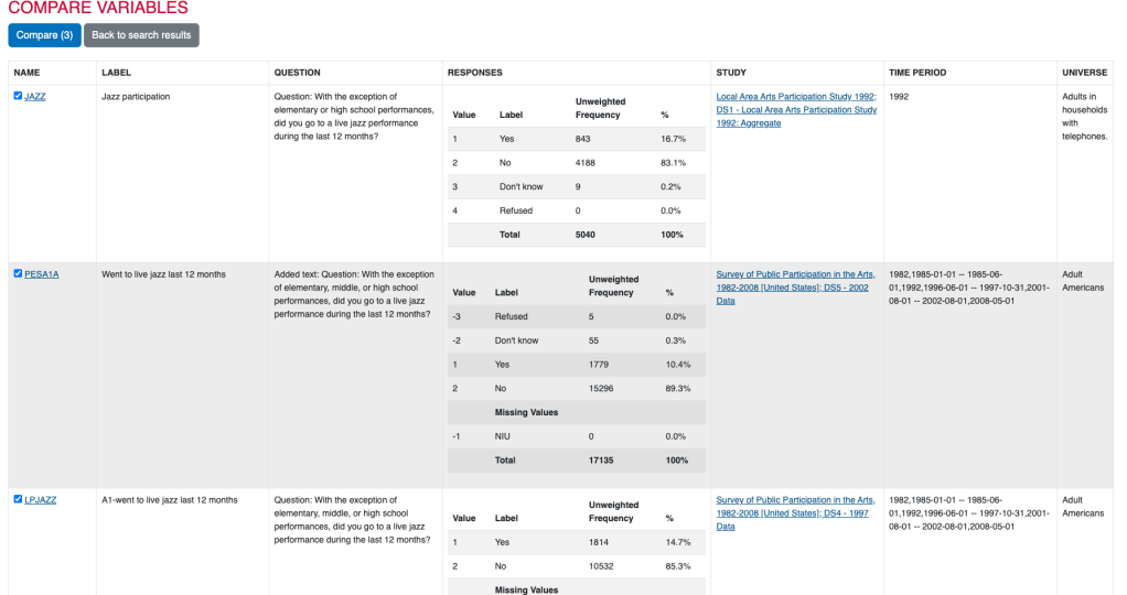 Comparing Variables