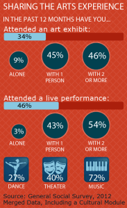 infographic GCC 2012