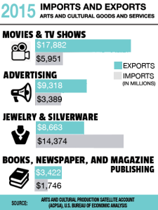 infographic Imports Exports 2015