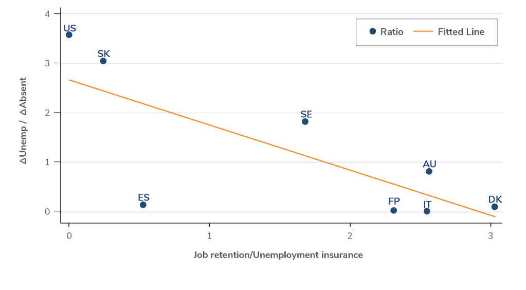 Scatterplot showing the relationship between