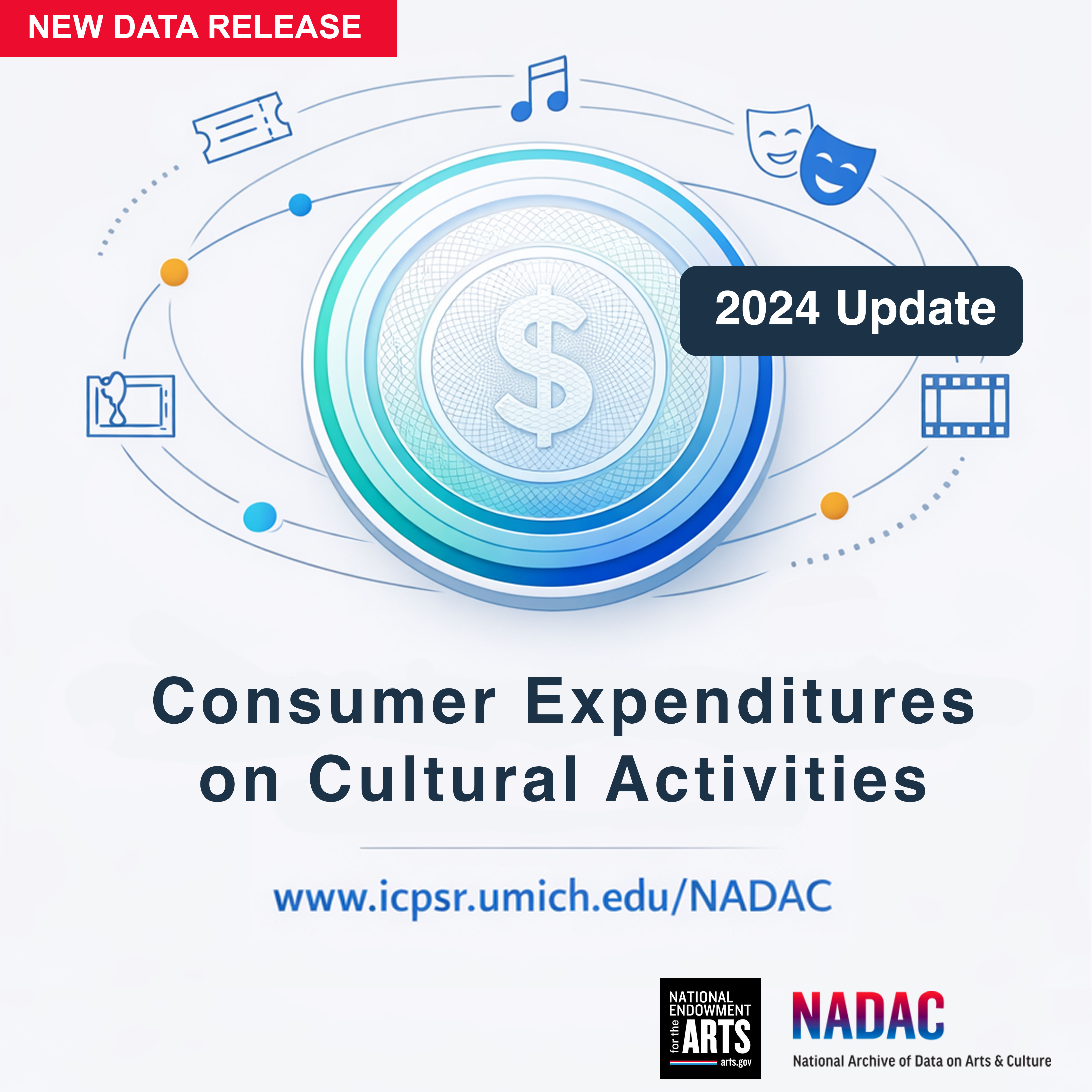 Graphic announcing “New Data Release—2024 Update” for “Consumer Expenditures on Cultural Activities,” with a dollar symbol in the center, cultural icons around it, and the URL icpsr.umich.edu/NADAC.